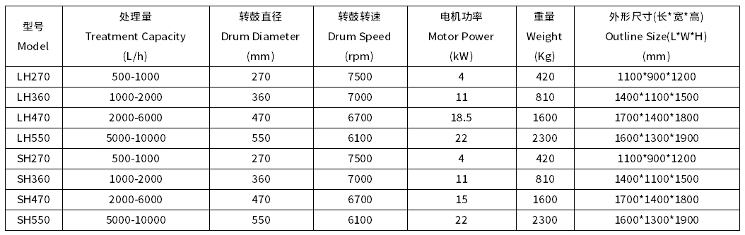 碟式分離機(jī)型號參數(shù)